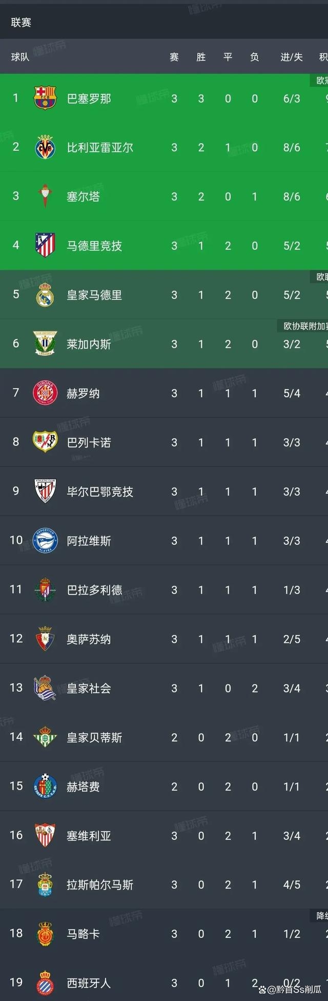 关于欧冠抽签结果出炉,马德里球队遇强阵容!的信息 关于欧冠抽签结果出炉,马德里球队遇强阵容!的信息