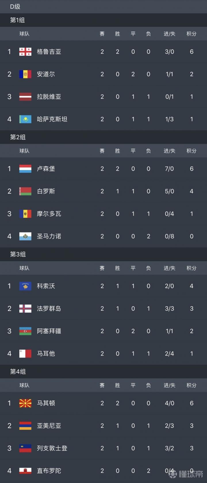 西班牙队客场逆转击败希腊，积分榜首名暂时稳固的简单介绍