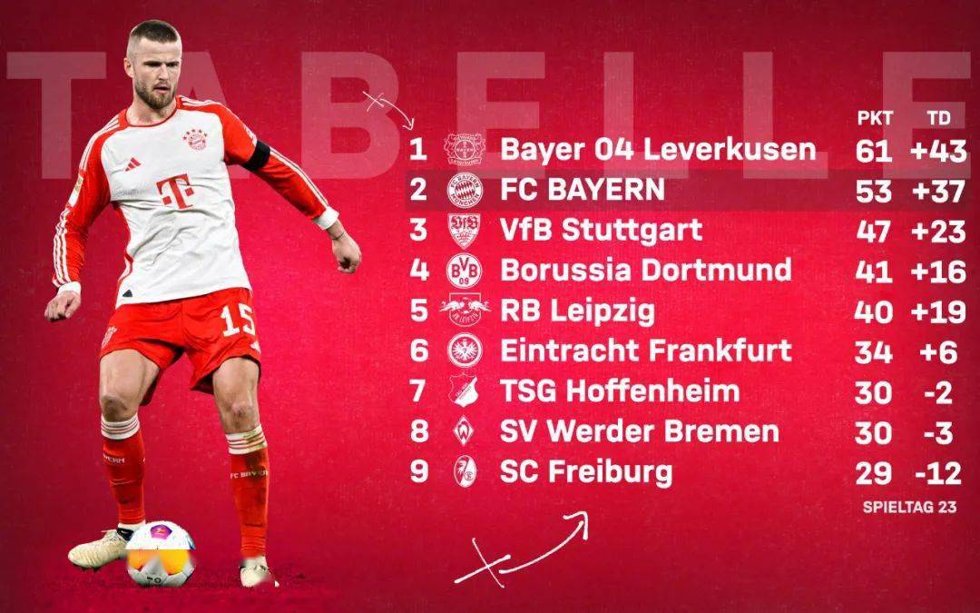 拜仁慕尼黑领跑积分榜,稳固领先优势的简单介绍 拜仁慕尼黑领跑积分榜,稳固领先优势的简单介绍