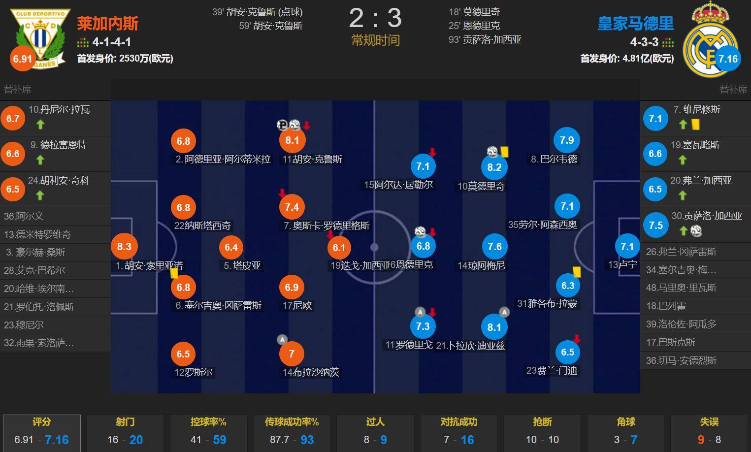 皇家马德里大胜对手,稳固联赛第二位置追赶领先者的简单介绍 皇家马德里大胜对手,稳固联赛第二位置追赶领先者的简单介绍