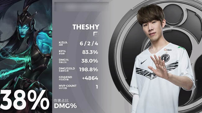 加拿大滑板选手表现亮眼，晋级决赛