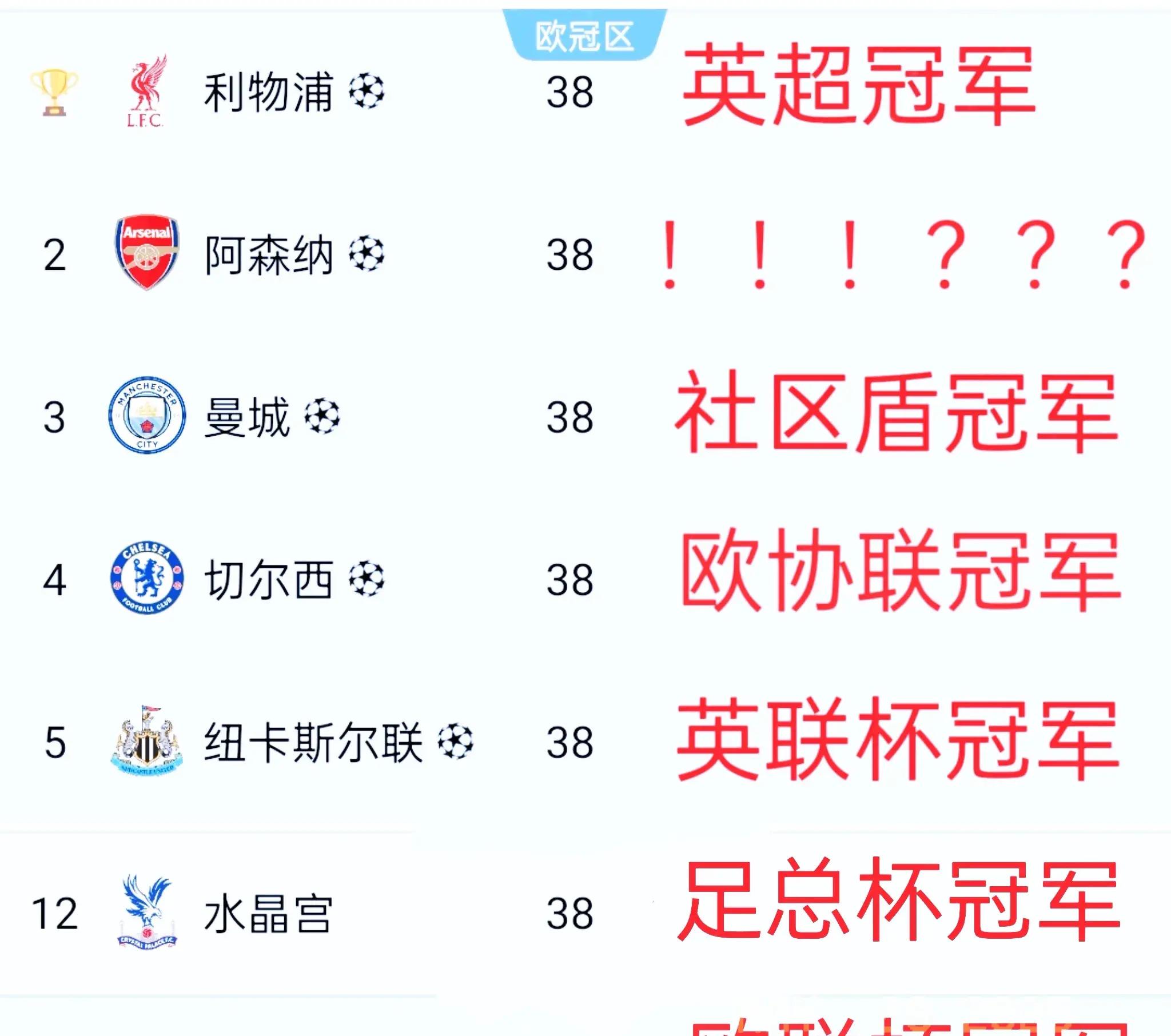 开云体育网页版-包含利物浦交手阿森纳：争取晋级名额的词条