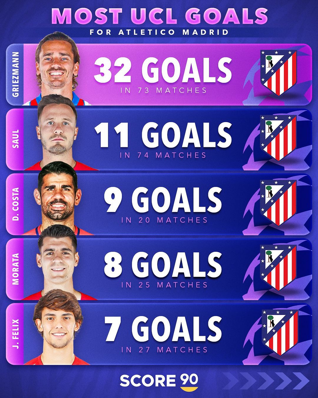 马德里竞技击败塞维利亚，西甲劲旅独占榜首